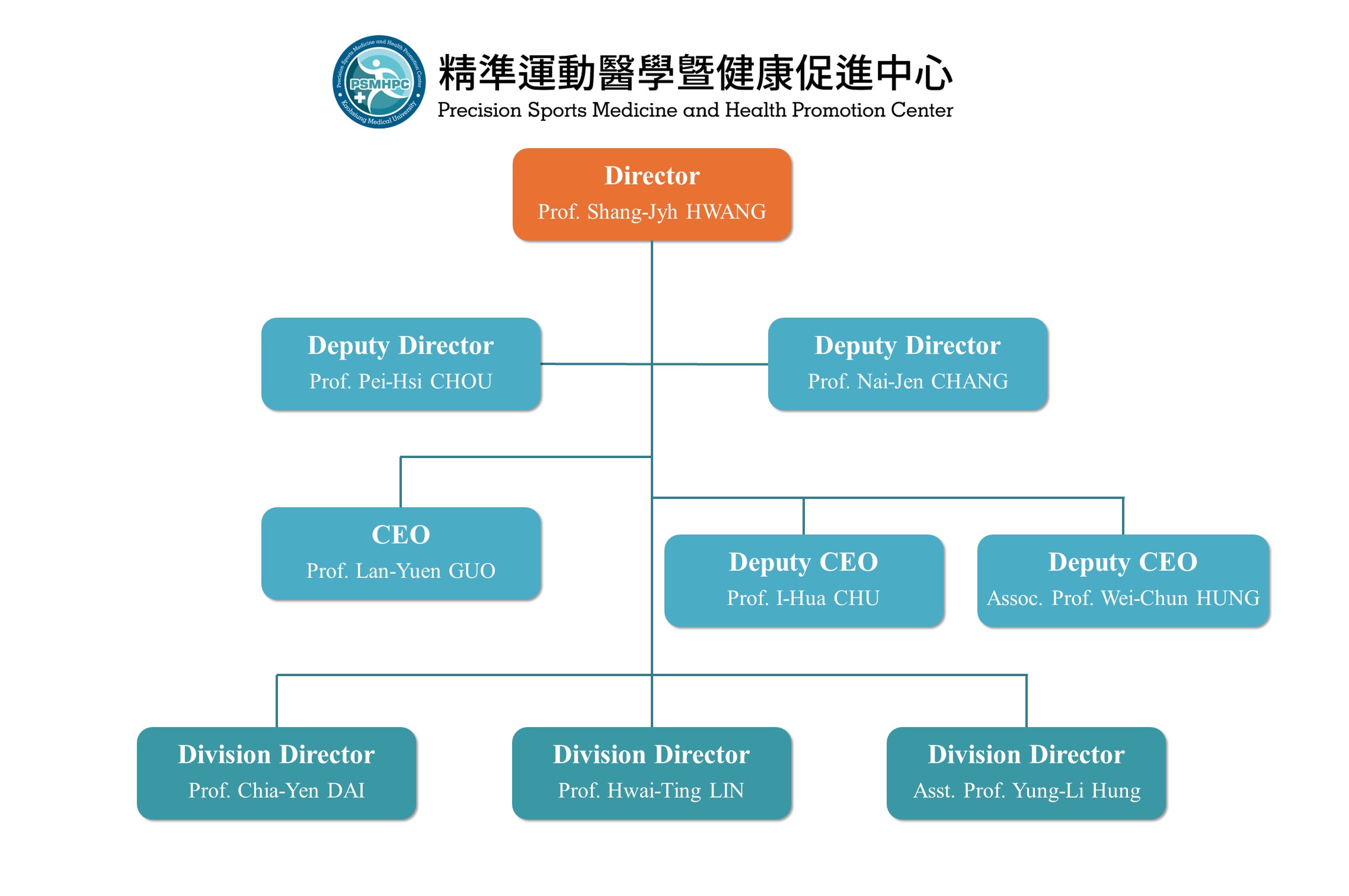 組織架構圖英文